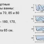 Размеры чугунных ванн советского производства